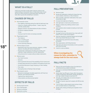 Fall Prevention Quick Reference Poster