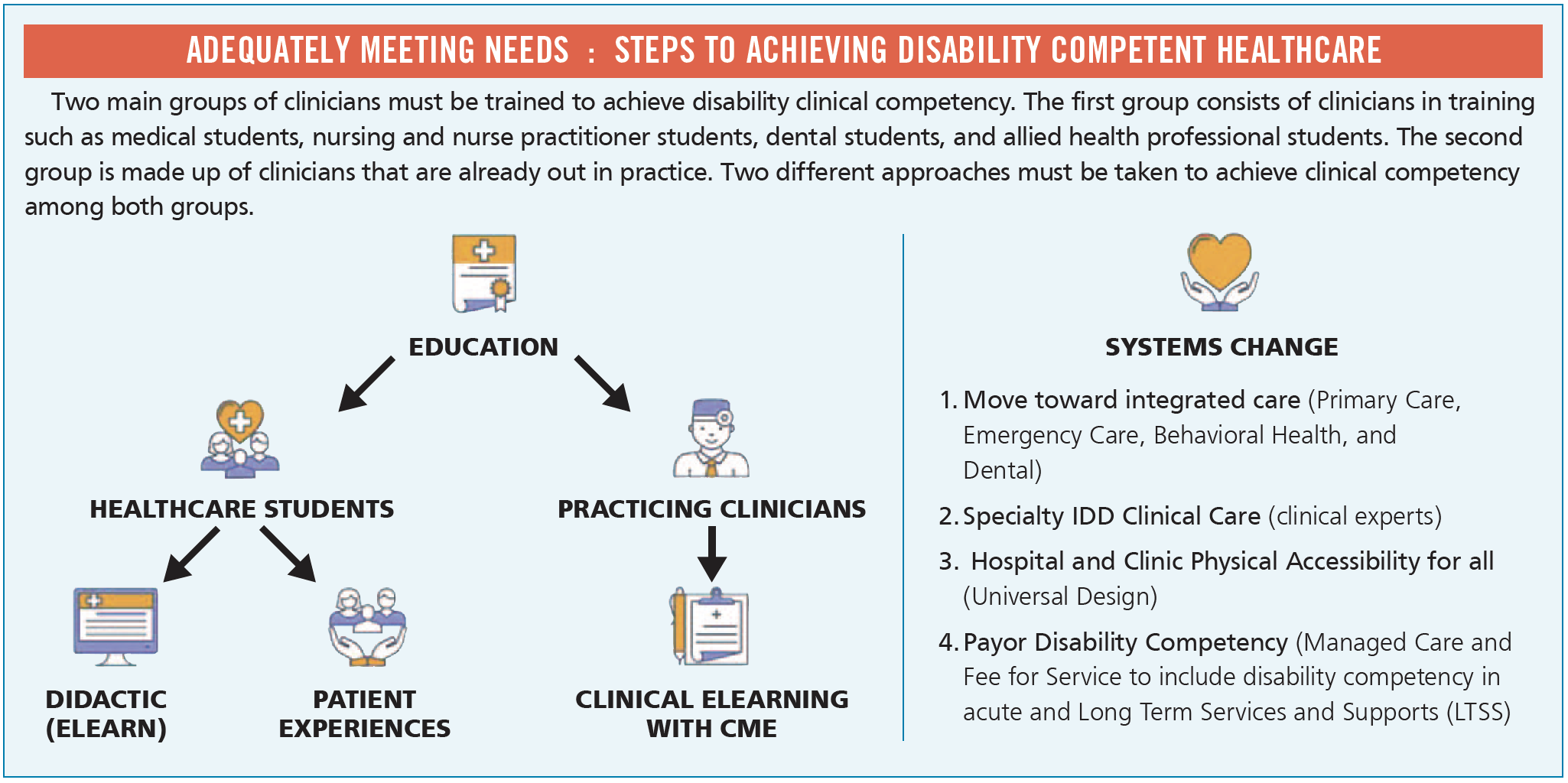 Attaining Disability Competent Healthcare - IntellectAbility