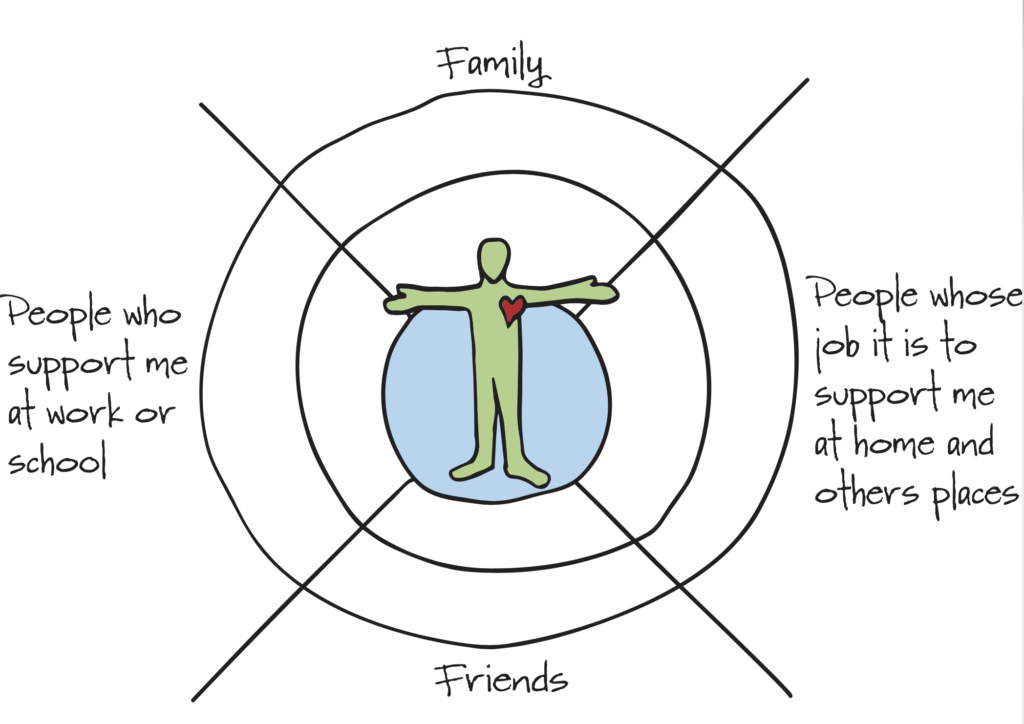 PCT Skill: Relationship Map